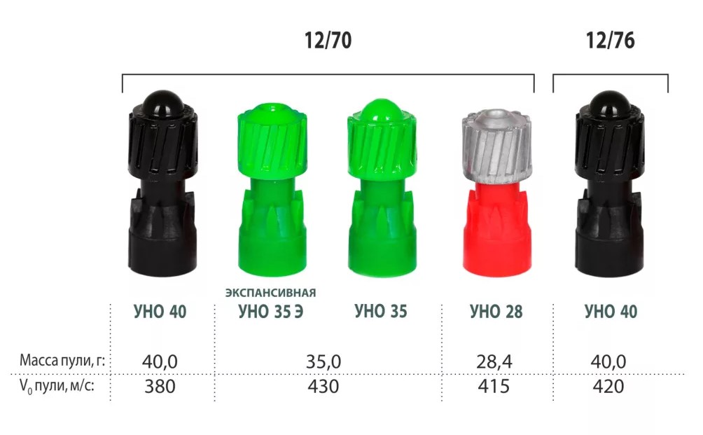 Патрон Техкрим 12/70 пуля УНО 40 (10) (1)